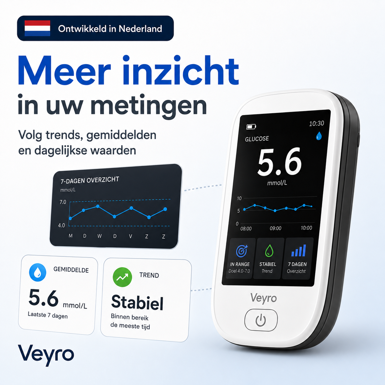 Gluco Meter