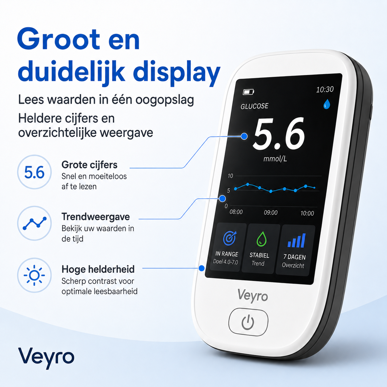 Gluco Meter