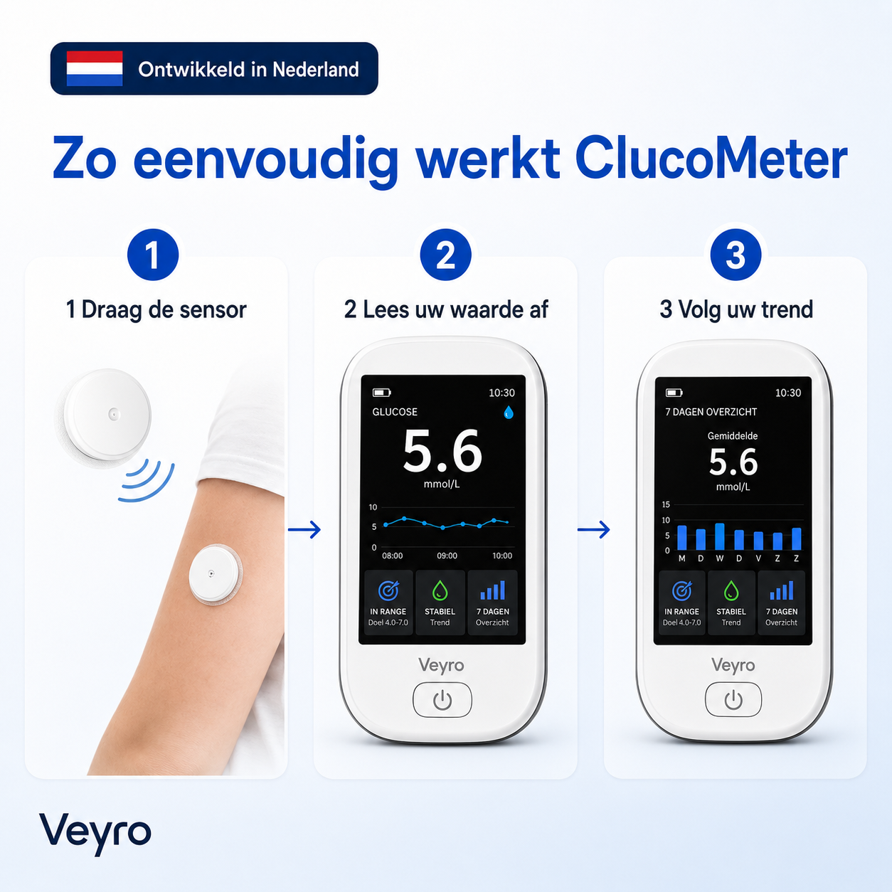 Gluco Meter