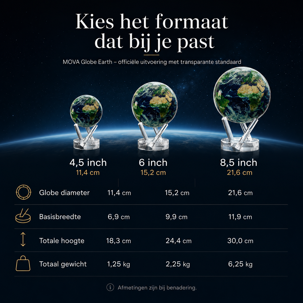 Globe Earth