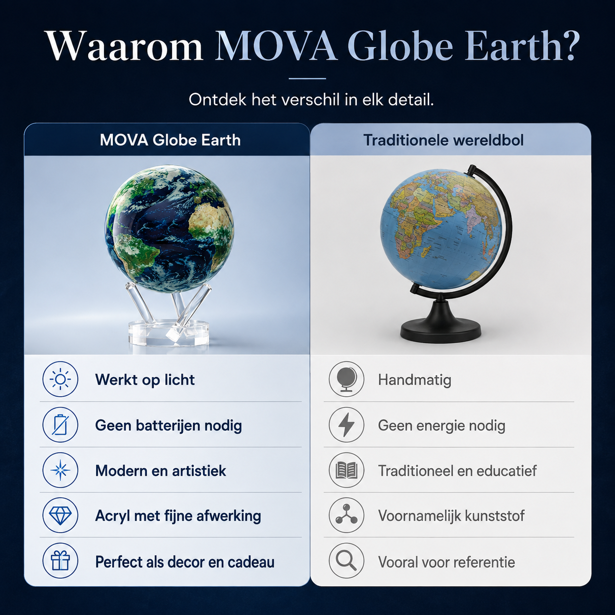 Globe Earth